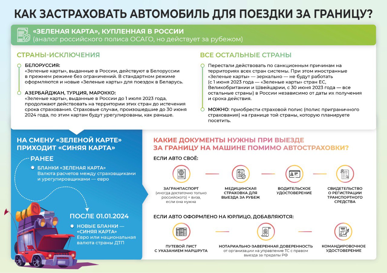 Инфографика: путешествуем автомобилем – санкции не помеха | 29.09.2023 |  ЛенОбласть - БезФормата